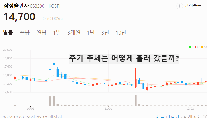 저출산 관련주 대장주 주식 TOP10