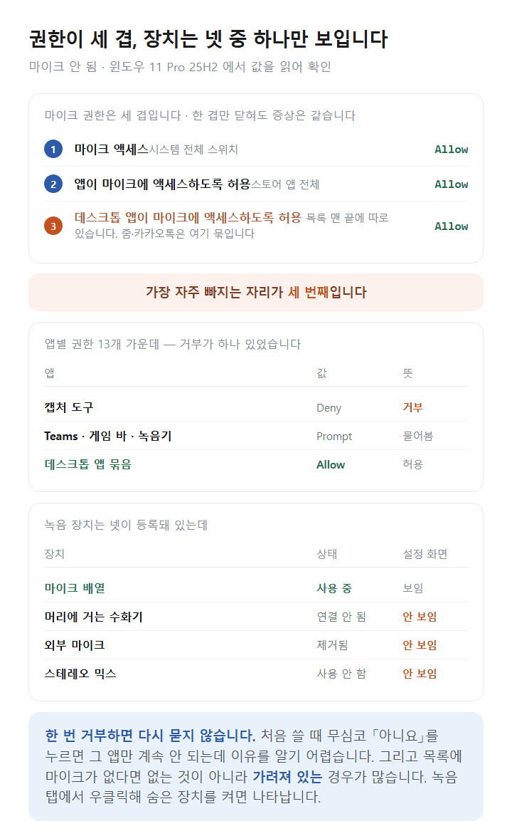 윈도우 11 카메라 둘 중 IR 카메라를 고르면 까만 화면이 나오는 까닭