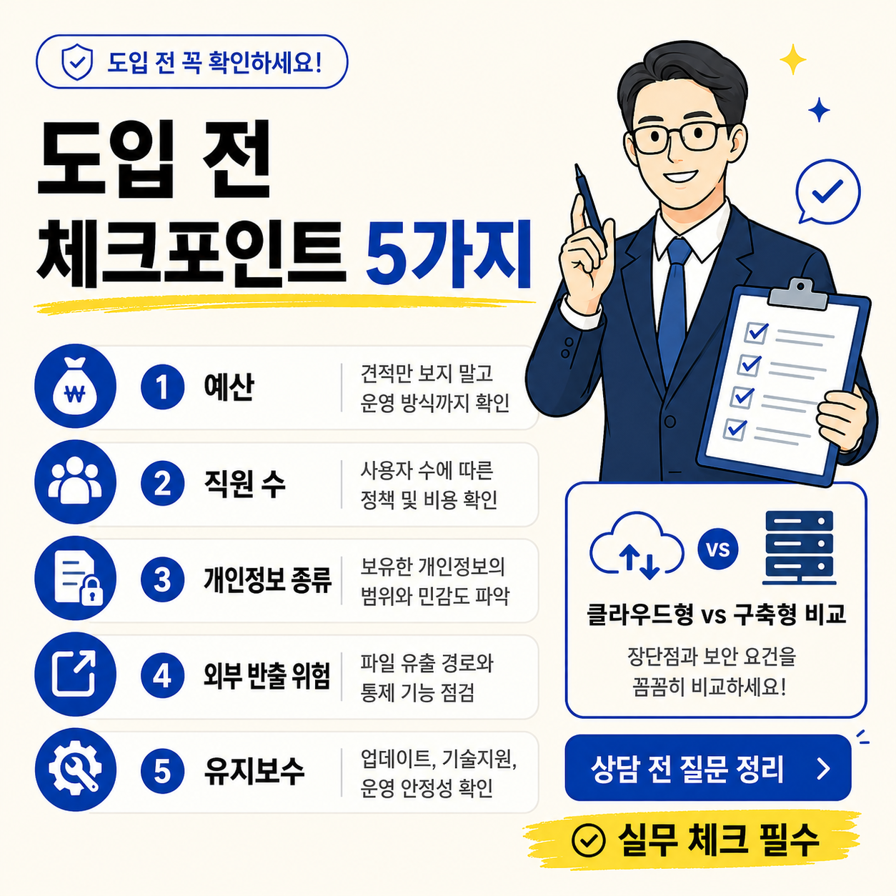 개인정보보호 솔루션 도입 전 확인해야 할 예산, 직원 수, 개인정보 종류, 외부 반출 위험, 유지보수 5가지 체크포인트를 정리한 인포그래픽 이미지