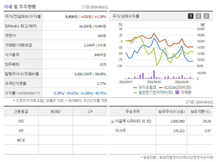 파이오링크_기업개요