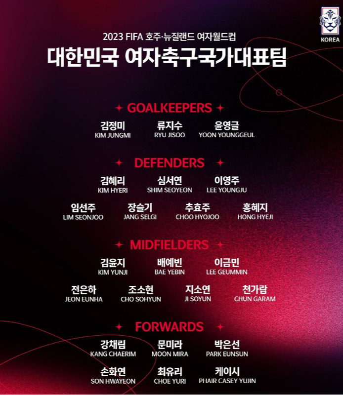 한국 여자축구 대표팀 명단 포지션