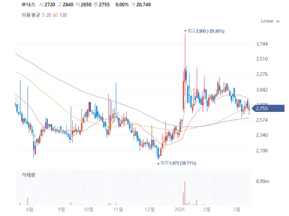 양자산업 양자컴퓨팅 관련주 수혜주