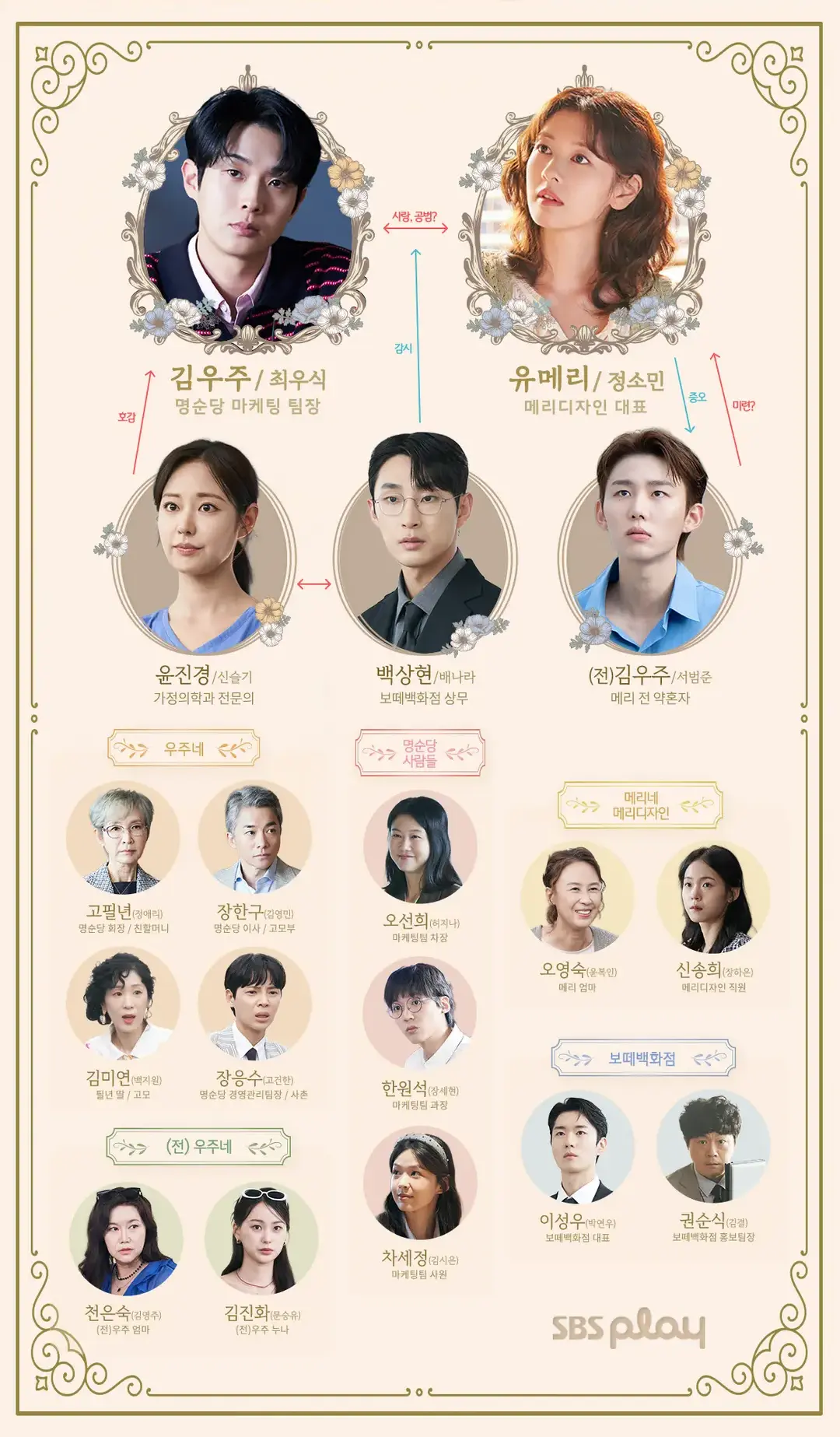 SBS 금토드라마 우주메리미 등장인물 관계도