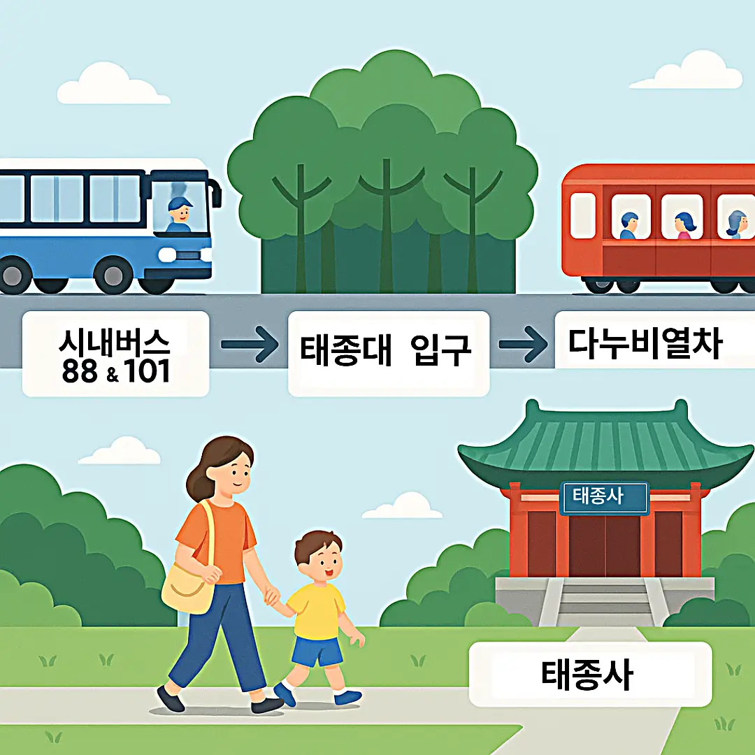 위치랑 교통은 어떻게?