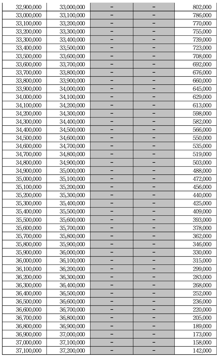 2024 근로장려금 산정표 금액표 계산 금액 조회
