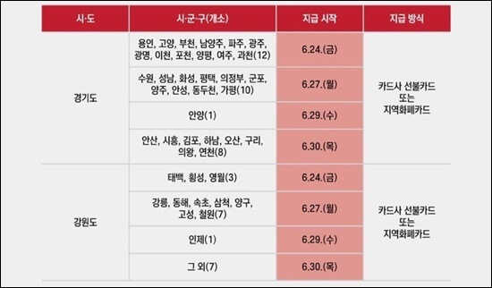 저소득층긴급생활지원금