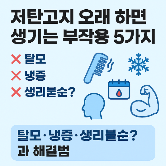 저탄고지를 오래 실천했을 때 생길 수 있는 대표적인 부작용 5가지를 요약한 한국어 인포그래픽. 탈모, 냉증, 생리불순 등의 증상이 굵은 글씨와 아이콘으로 표현되어 있으며, 하단에는 "탈모·냉증·생리불순? 과 해결법"이라는 문구가 강조되어 있다.