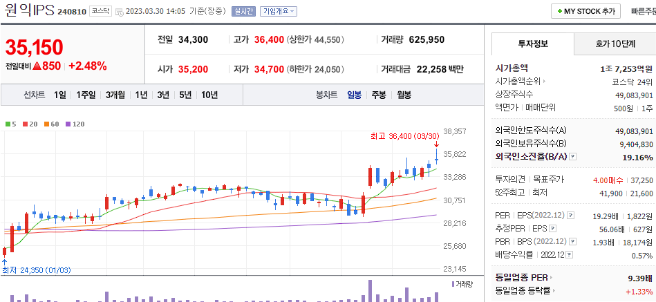 원익IPS [240810]
