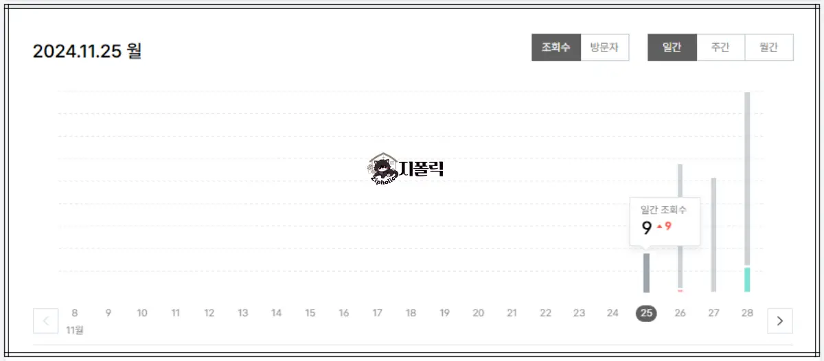 티스토리-방문통계-그래프-이미지