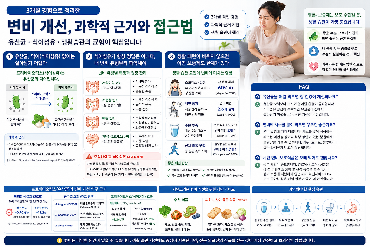 유산균 식이섬유