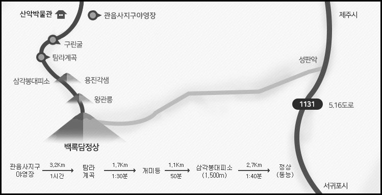 관음사 탐방로