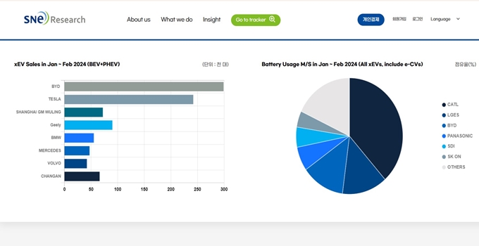 SNE리서치 홈페이지 서비스소개