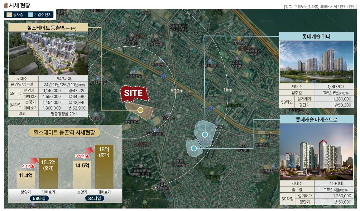 센트나인 주변시세