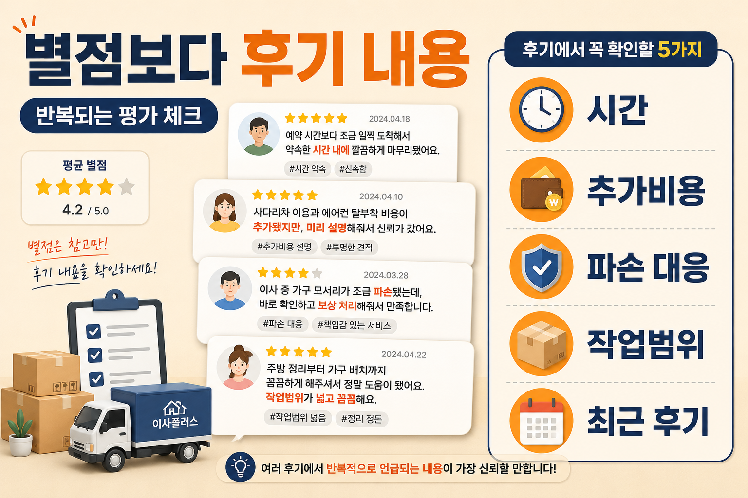 포장이사 업체 후기를 별점보다 추가비용 파손 시간 작업범위로 비교하는 이미지