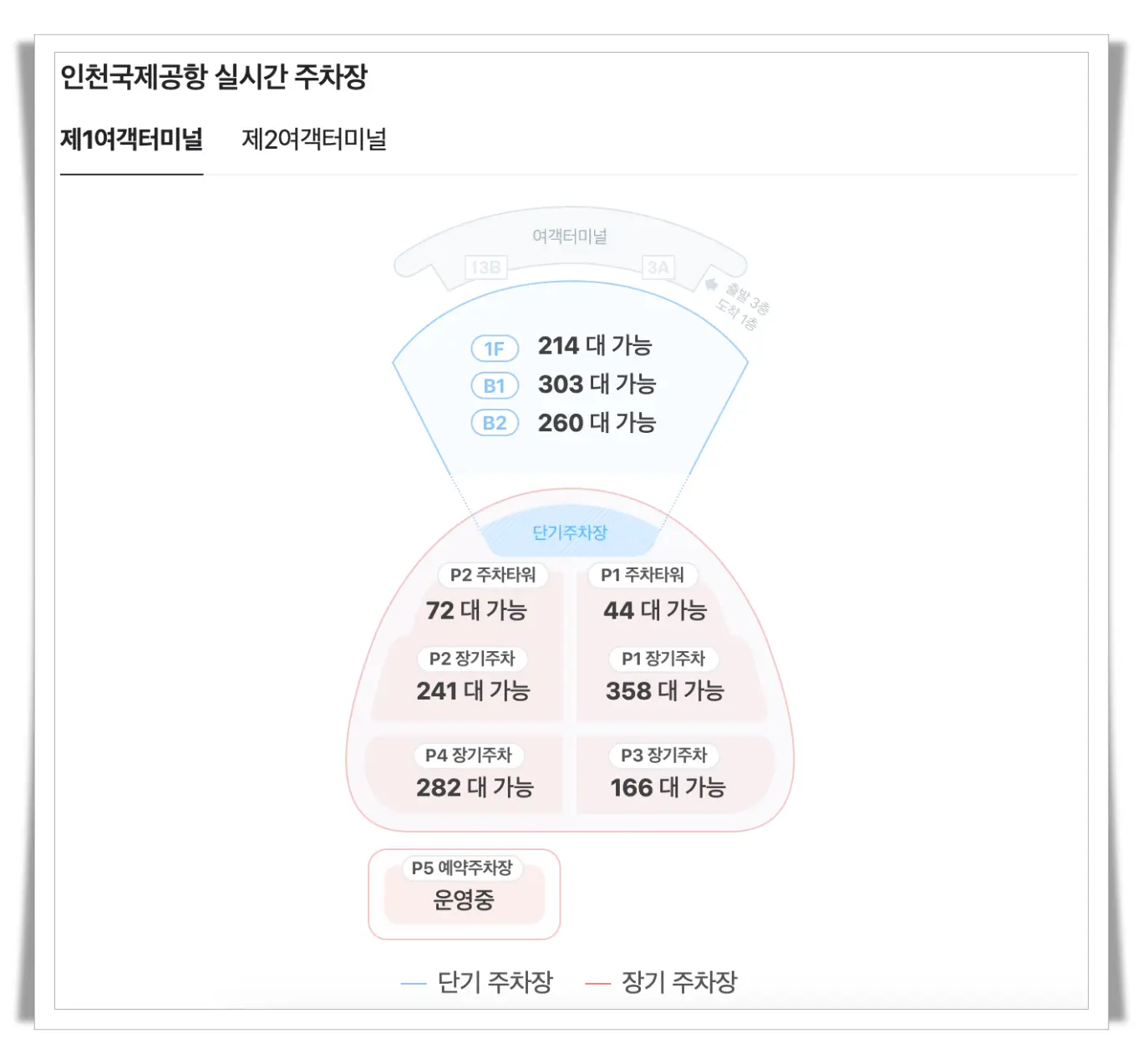 네이버-인천공항-주차장-혼잡도