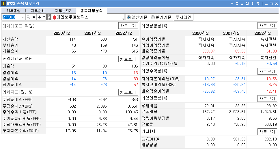 로봇 관련주 대장주 레인보우로보틱스 재무분석