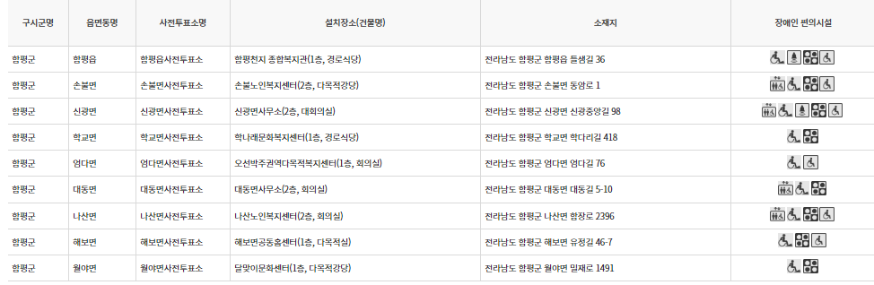 함평군 대통령선거 사전투표 투표장소 투표소 위치 투표 방법