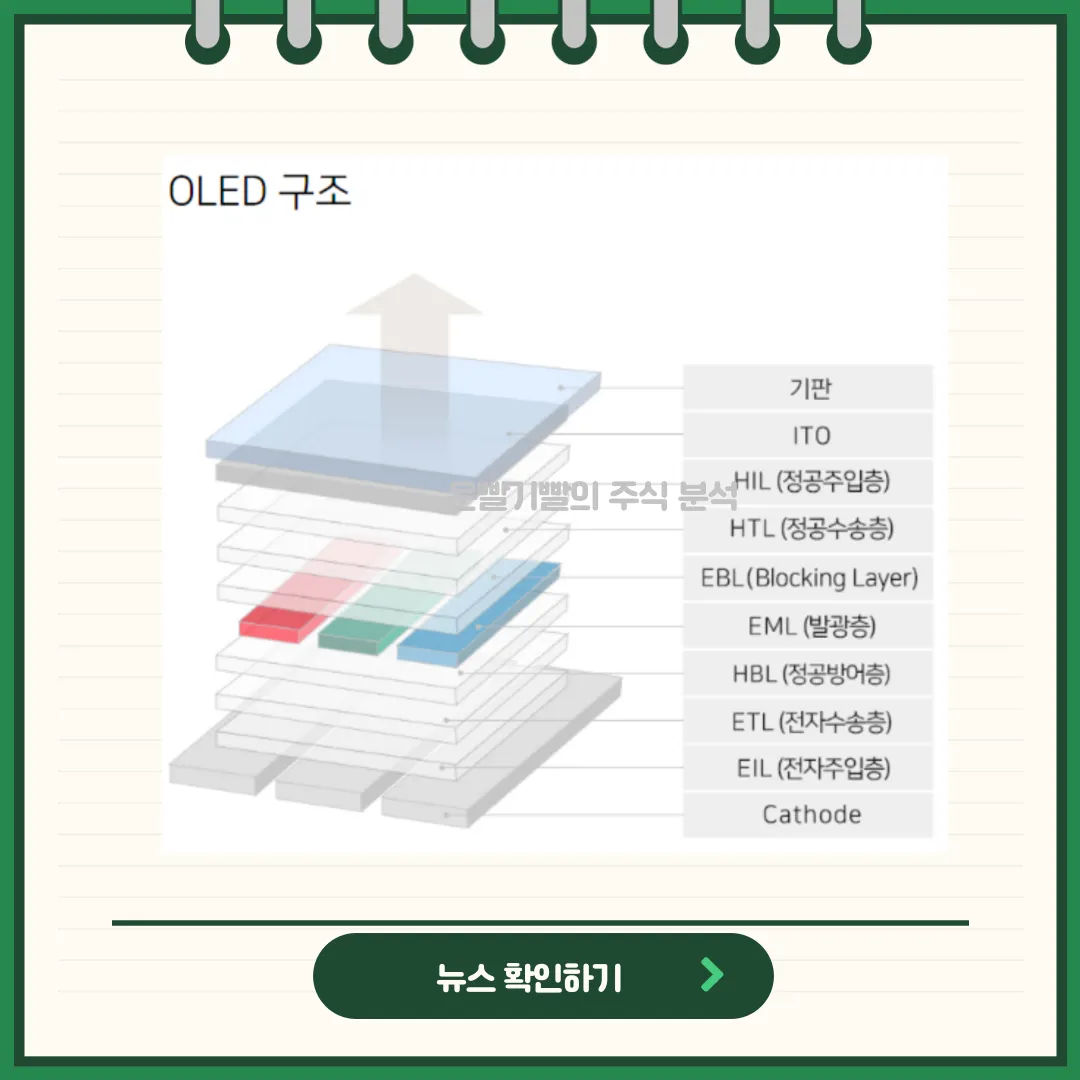솔루스첨단소재 뉴스