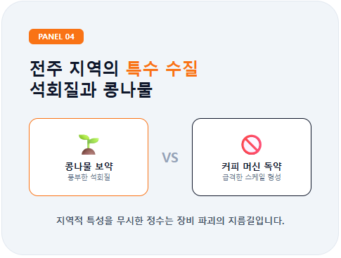 전주 지역의 지질학적 특성을 반영한 수질 분석 패널입니다. 콩나물 재배에는 보약인 풍부한 석회질이 커피 머신에는 급격한 스케일을 형성하는 독약이 된다는 점을 비교 대조하여, 지역적 수질 특성에 맞는 정수 솔루션의 중요성을 시각화했습니다.