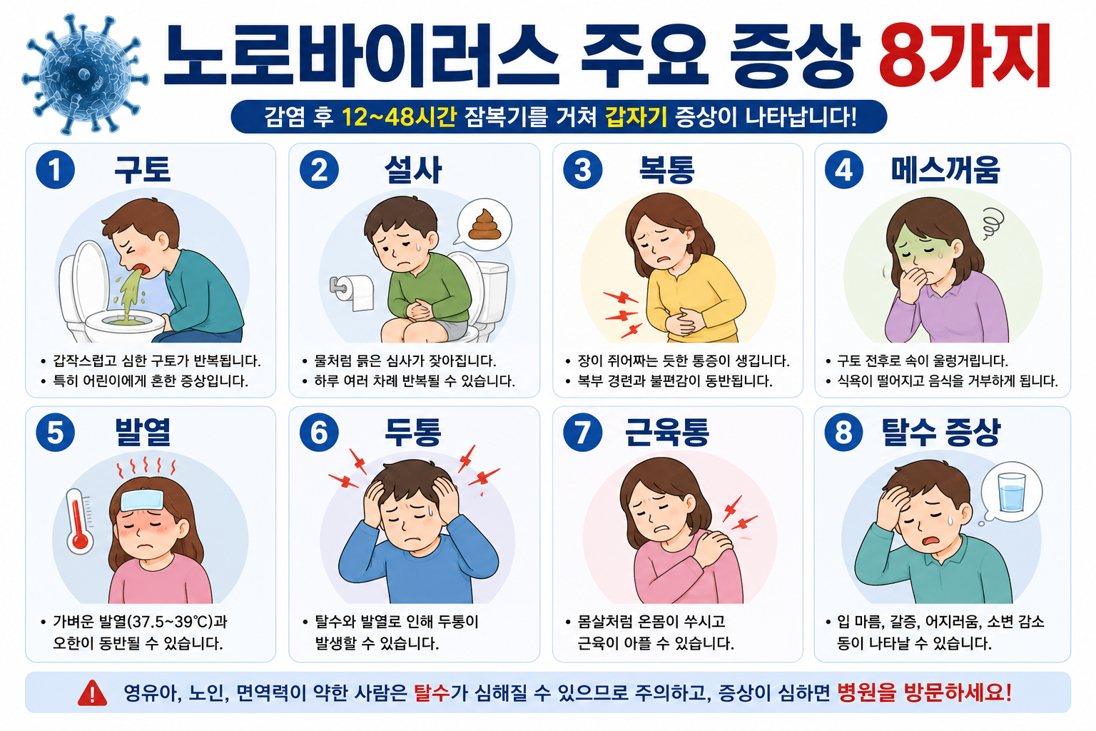 노로바이러스 주요 증상 8가지 비교 이미지