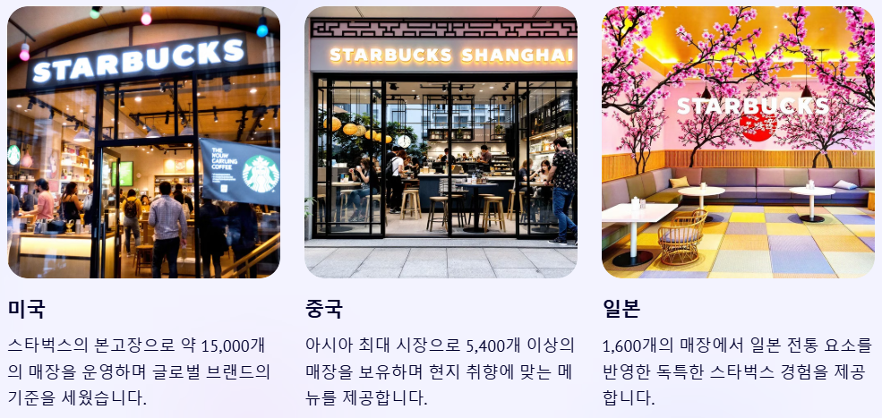 글로벌 확장 전략