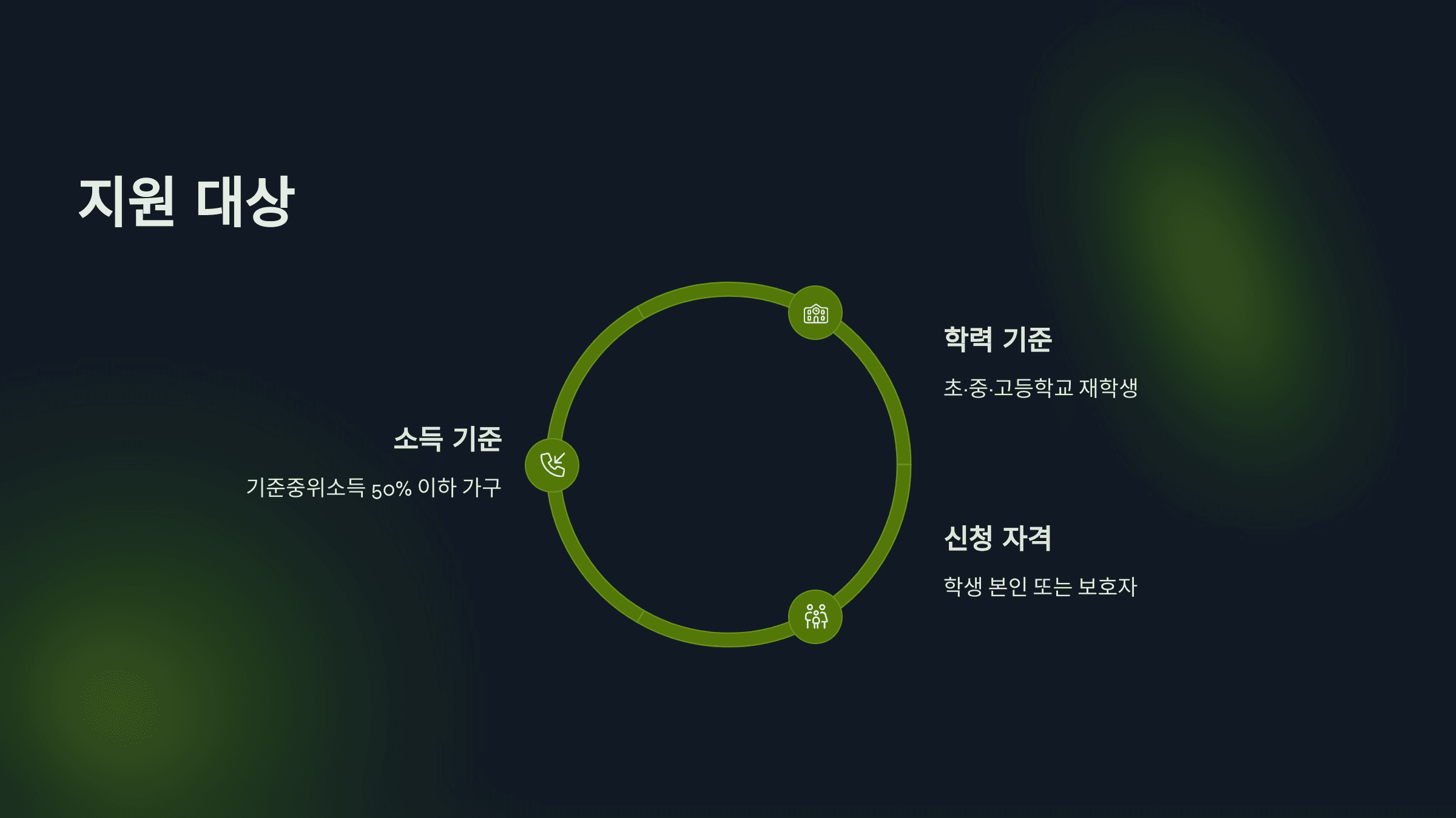 교육급여바우처 지급일