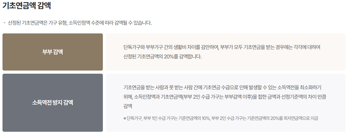기초연금 감액