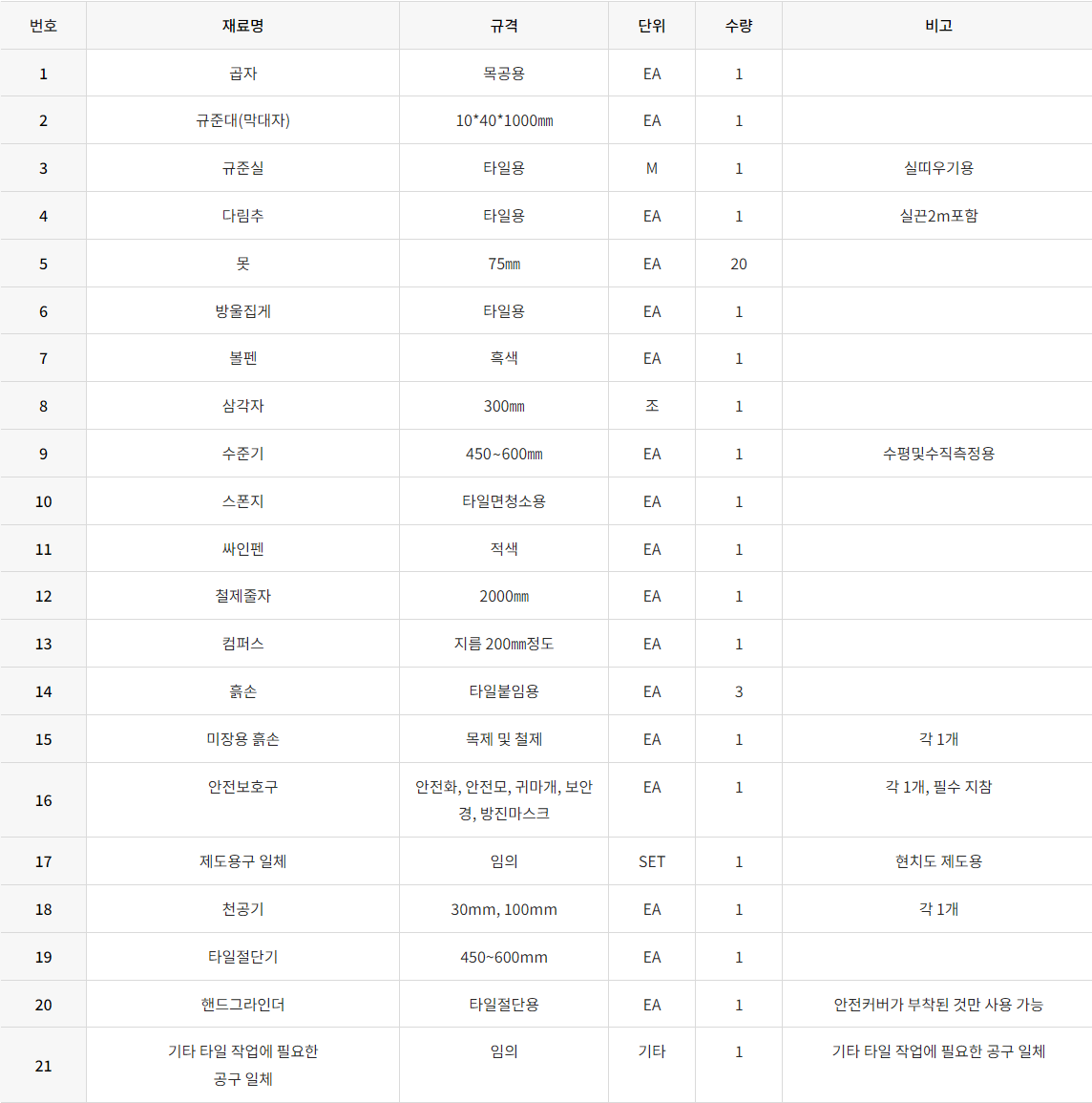 타일기능사 준비물