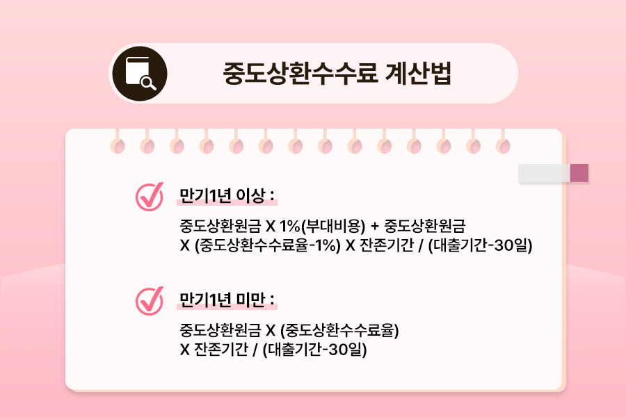 중도상환수수료