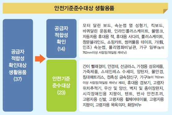 수소충전소 안전성 검증 정말 믿을 수 있을까 안전 기준 점검_3