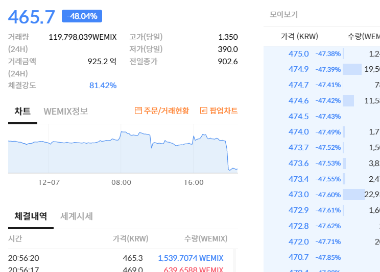 위믹스 상장폐지