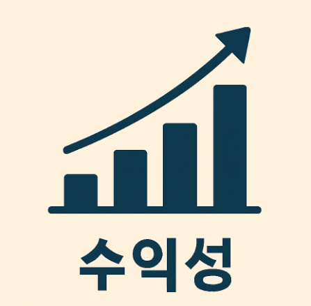 수익성