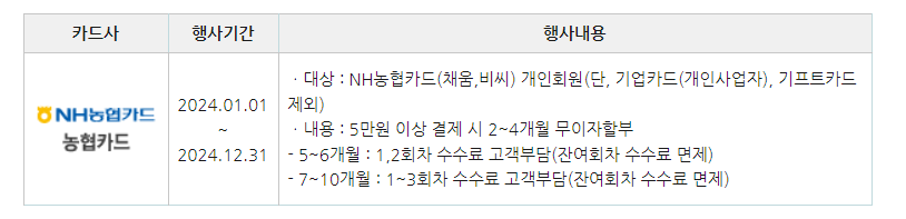 재산세 카드납부 이벤트