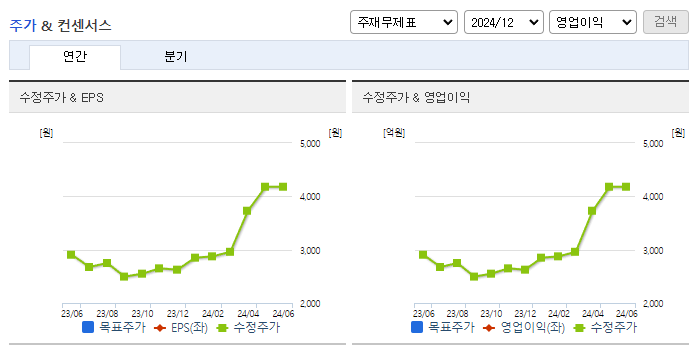 모나리자_컨센서스
