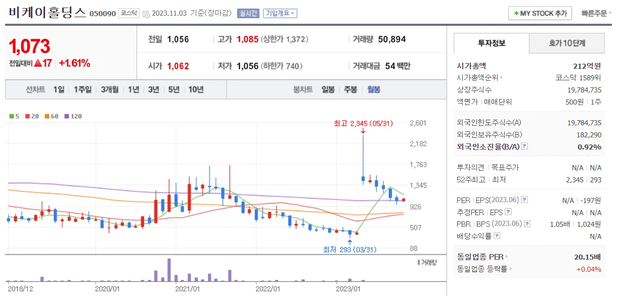 이준석-테마주-비케이홀딩스