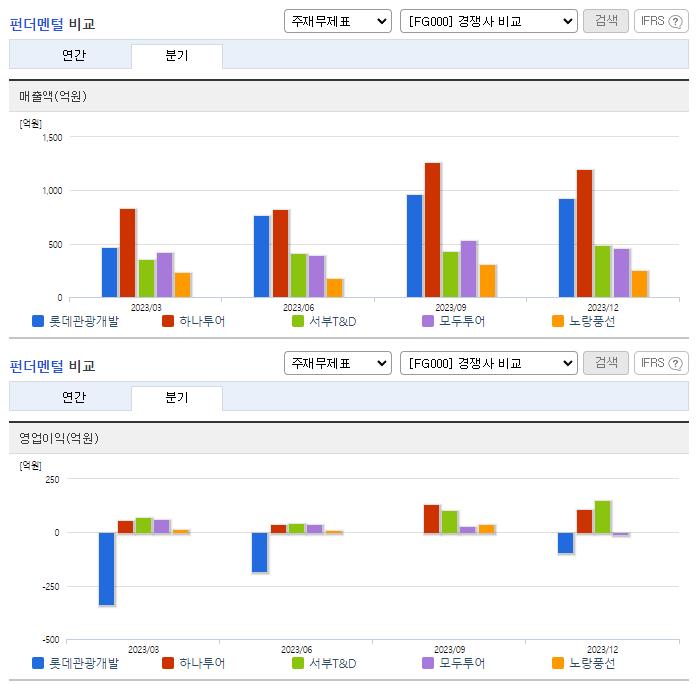 롯데관광개발_업종분석