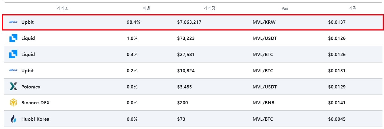 상장거래소