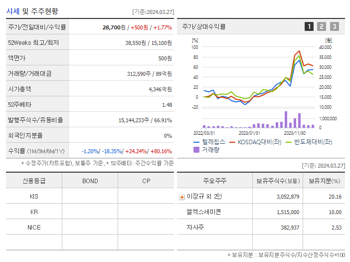 텔레칩스_기업개요