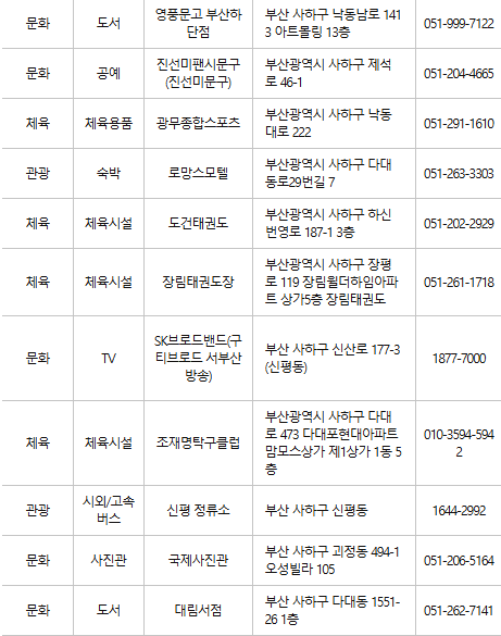 부산 사하구 문화누리카드 사용처