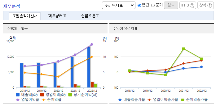 송원산업_재무분석
