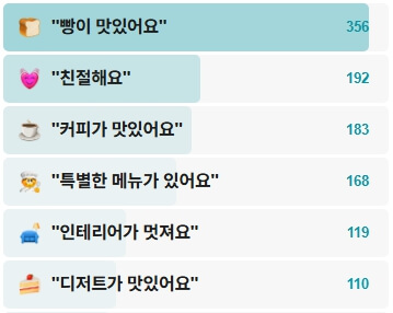 오드비베이크샵-후기