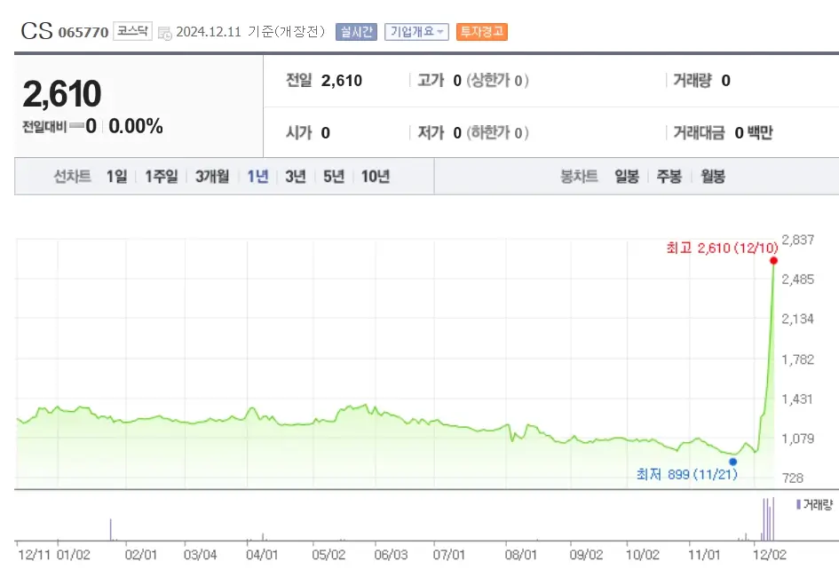 이재명 관련주 수혜주