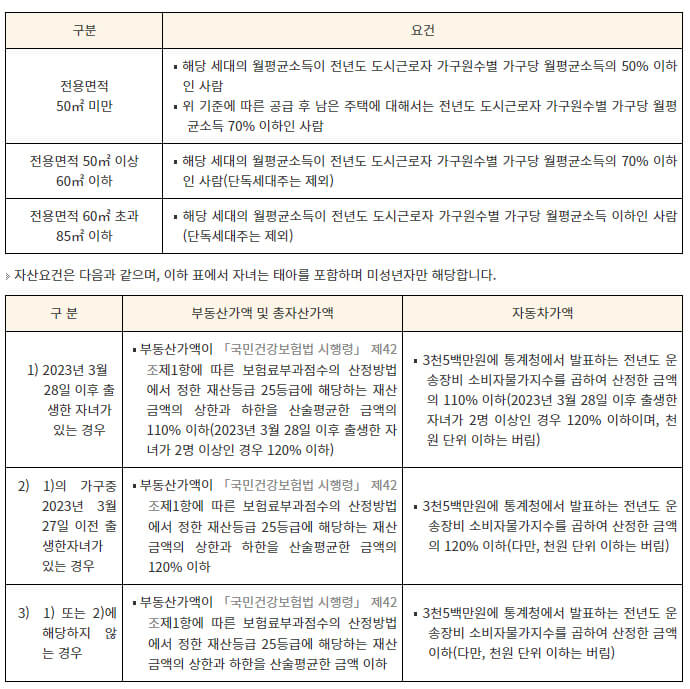 장기전세주택 우선공급 요건