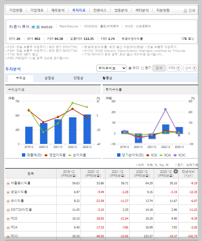 라온시큐어 가치 분석