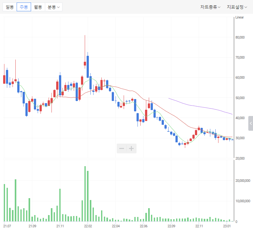 ์์ค๋๋ฐ์ด์ค์ผ์-์ฃผ๋ด-์ฐจํธ-ํ