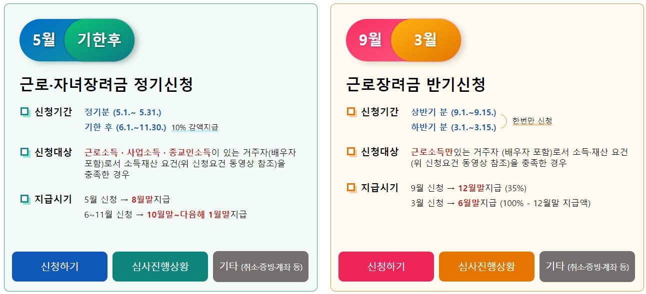 근로장려금 신청페이지