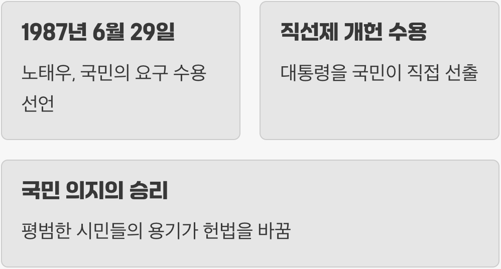 '6.29 선언', 국민의 위대한 승리