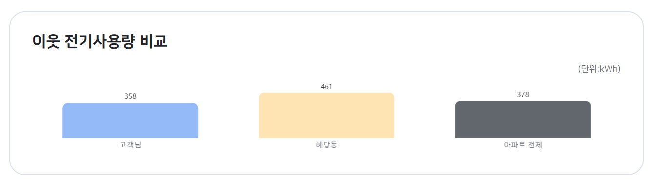 한전ON 전기요금 조회15