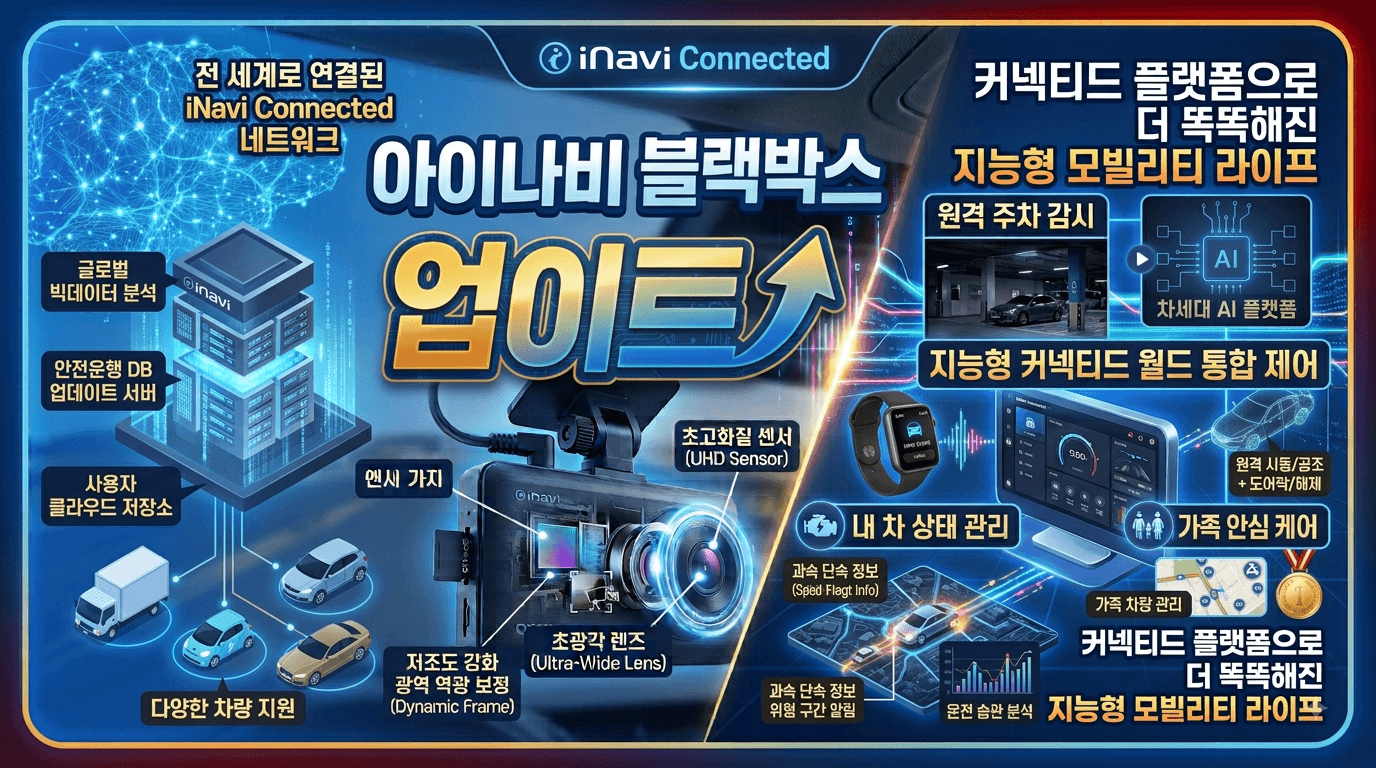 아이나비 블랙박스 업데이트