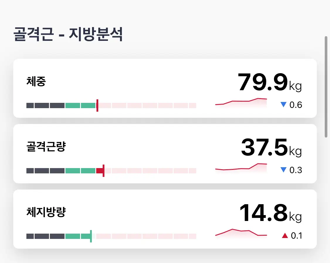 인바디-검사-결과-2-크로스핏